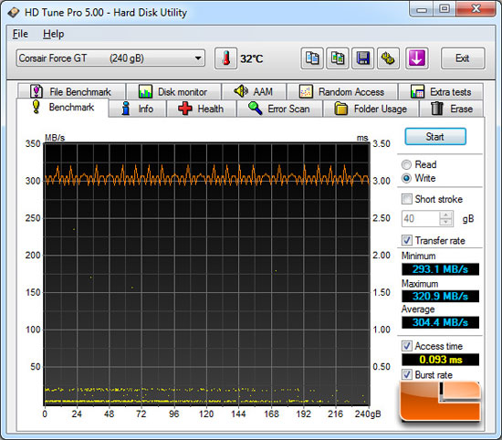 Intel Z77 SuperSpeed USB 3.0 HD Tune Benchmark Results