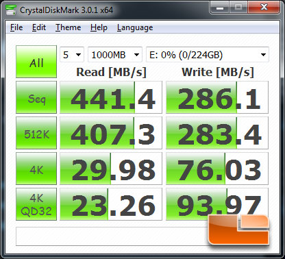 Intel Z77 SuperSpeed USB 3.0 CrystalDiskMark Benchmark Results