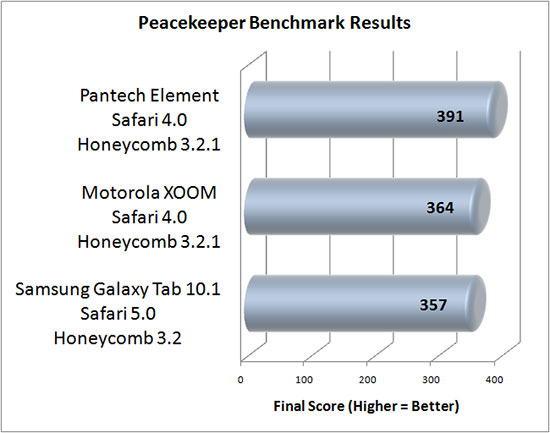 Peacekeeper Benchmark