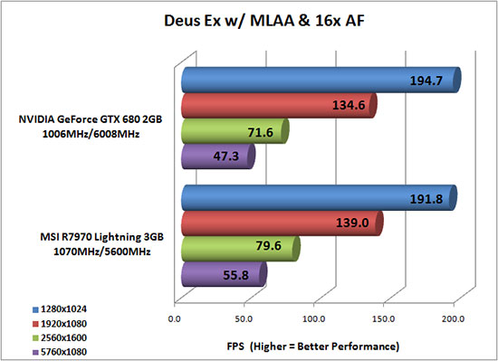 Deus Ex Human Revolution Benchmark Results