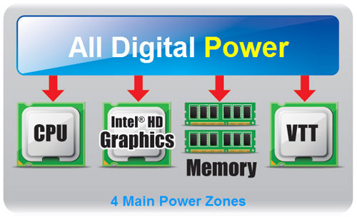 GIGABYTE 3D Power Technology