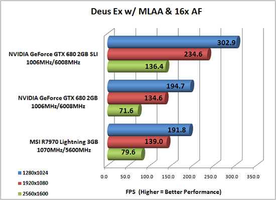 Deus Ex Human Revolution Benchmark Results