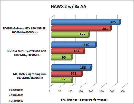 Tom Clancy's HAWX 2 Benchmark Results