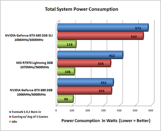 Total System Power Consumption Results