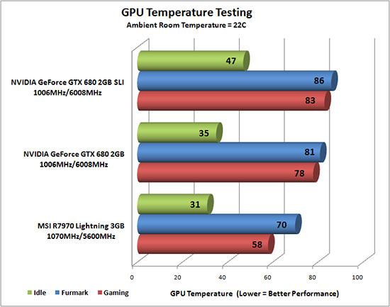 Video Card Temps