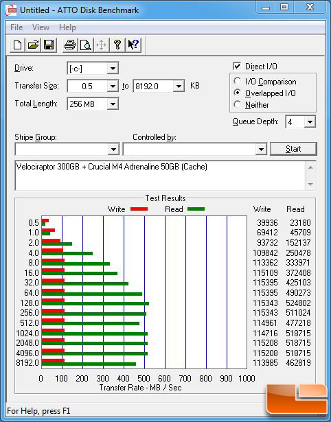 Crucial Adrenaline m4 50GB ATTO