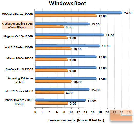 Crucial Adrenaline 50GB Boot Chart