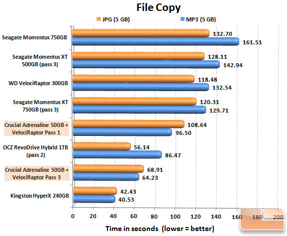 Crucial Adrenaline m4 50GB FILECOPY CHART