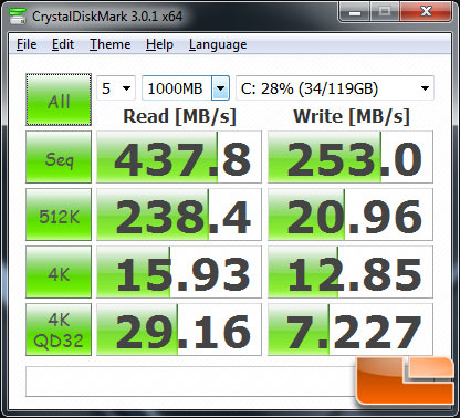 PCMark 7 Score