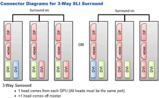 NVIDIA Surround Setup