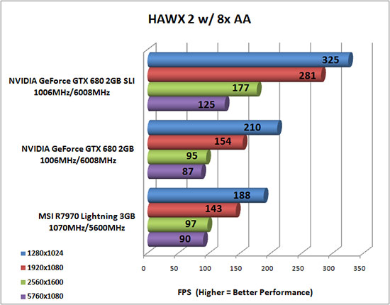 Tom Clancy's HAWX 2 Benchmark Results