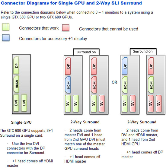 NVIDIA Surround Setup