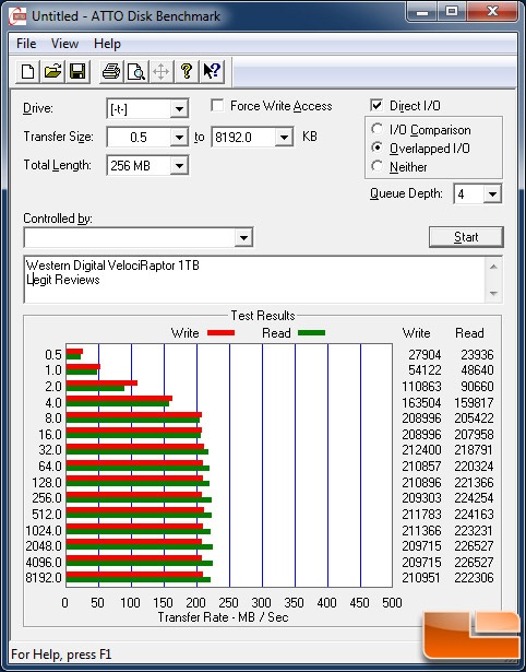 Western Digital VelociRaptor 1TB ATTO