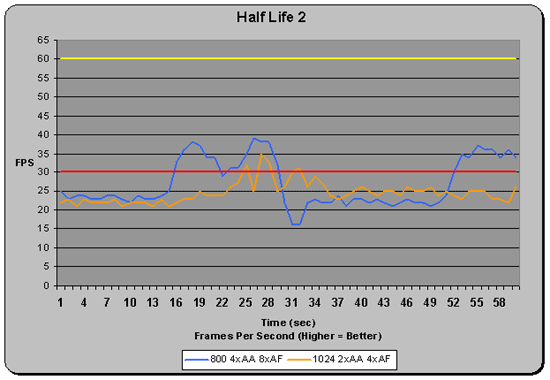 Half Life 2 FPS Trace