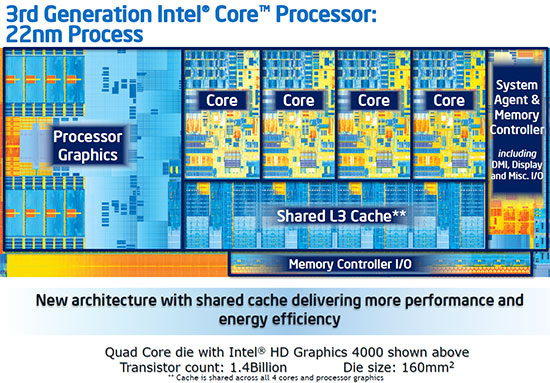 Intel Ivy Bridge CPU Improvements