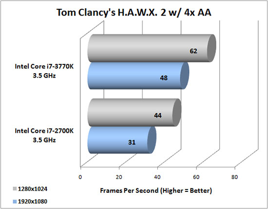 HAWX 2 Benchmark Results