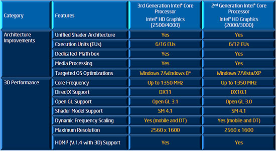 Intel Ivy Bridge LGA1155 Compatible