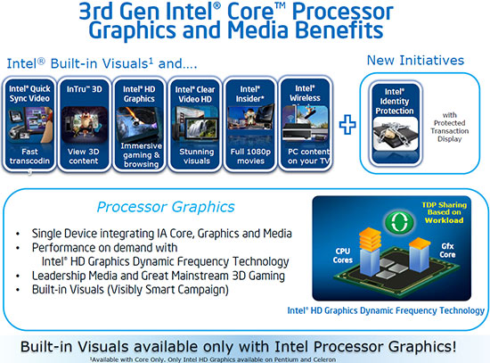 Intel HD 4000 Graphics