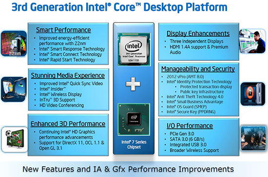Intel Ivy Bridge CPU Improvements
