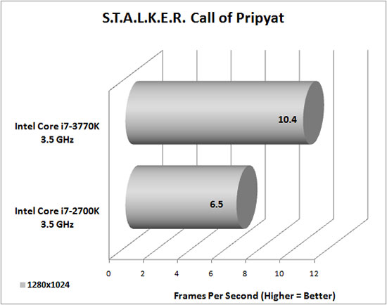 HAWX 2 Benchmark Results