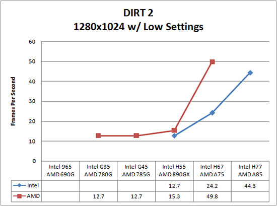 Colin McRae's DiRT 2