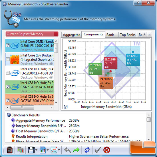 Sisoftware Sandra 2012 SP4