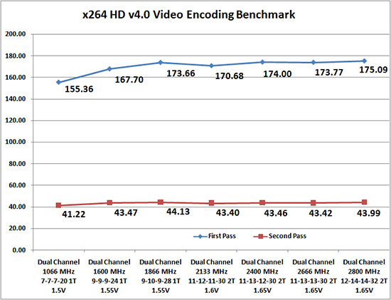 x264 HD Encoding Benchmark