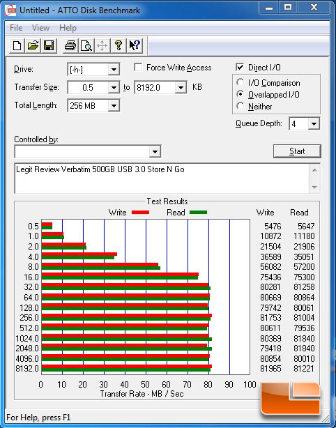 ATTO Benchmark ATTO Benchmark