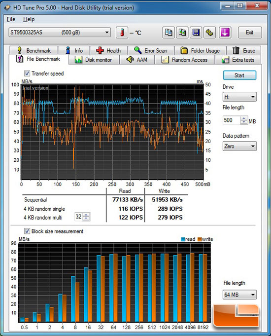 HD Tune Pro Benchmark