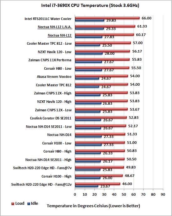 Noctua NH-L12 CPU Cooler