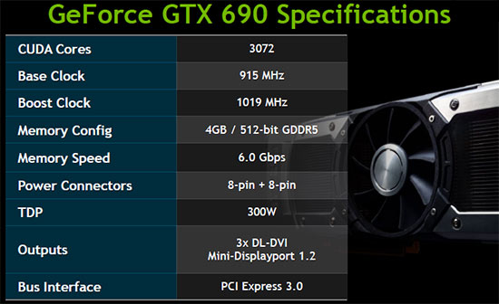GeForce GTX 690 Video Card Specs