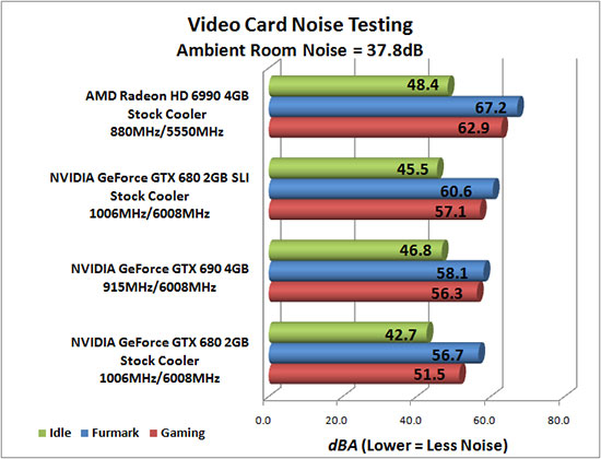 Video Card Noise Levels