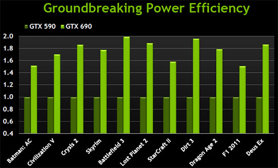 GeForce GTX680 Power Class