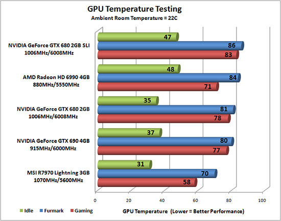 Video Card Temps