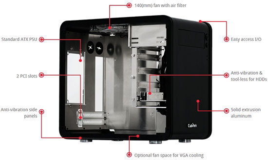 Cubitek Mini Cube ITX Case