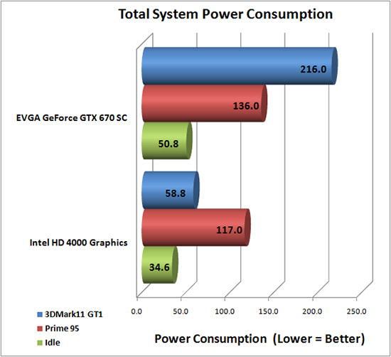 Power Consumption