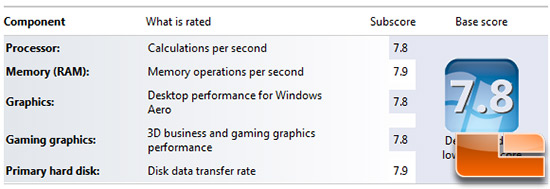 Windows Experience Index Score