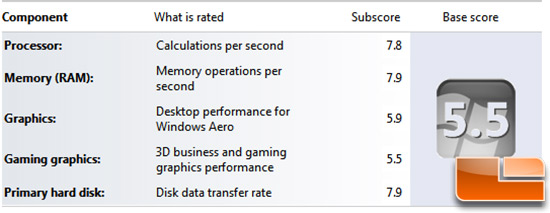 Windows Experience Index Score