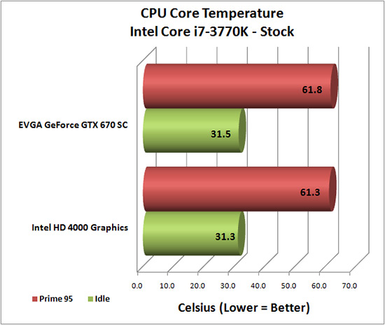 Temperature Testing