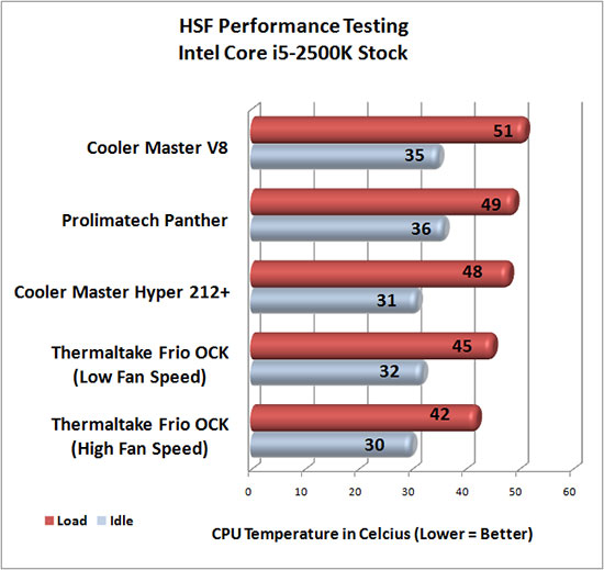 Thermaltake Frio OCK CPU Cooler Stock Thermaltake Frio OCK CPU Cooler Stock