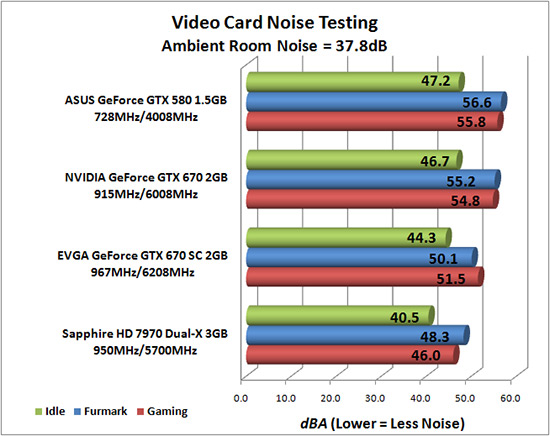 Video Card Noise Levels