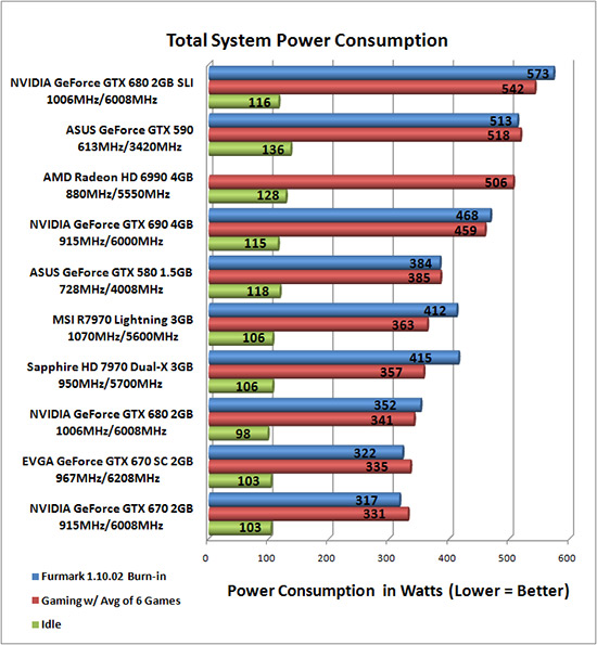 Total System Power Consumption Results