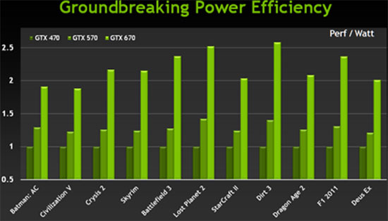 GeForce GTX680 Power Class