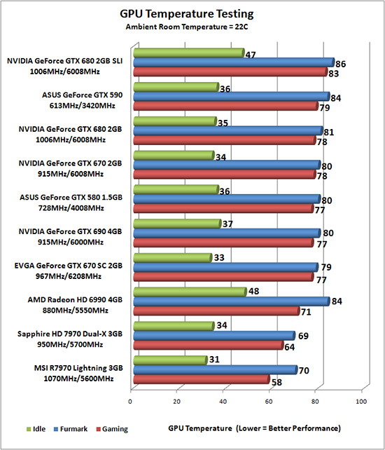 Video Card Temps