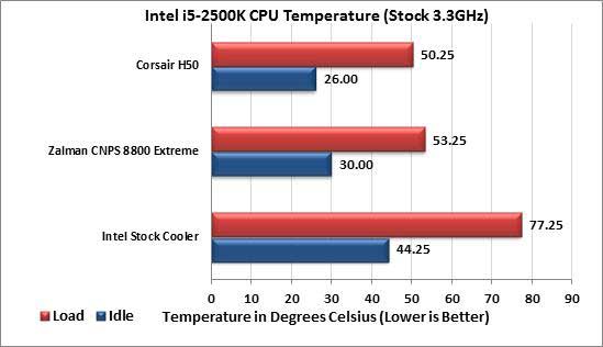 Zalman CNPS8900 Extreme