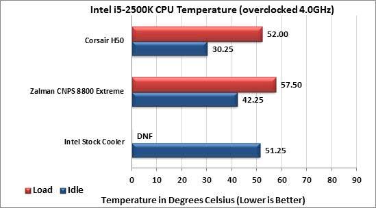 Zalman CNPS8900 Extreme