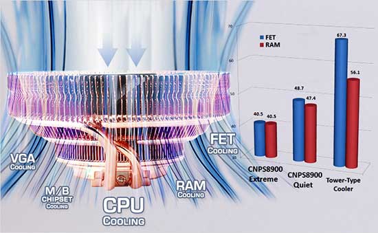 Zalman CNPS8900 Extreme