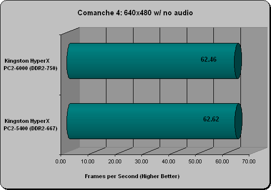 Kingston DDR2 PC2-6000 (750MHz) Memory