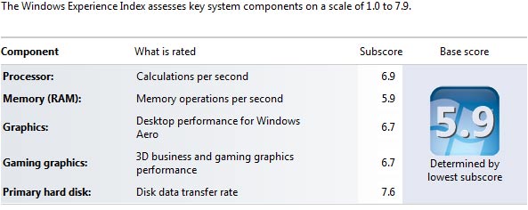 Windows Experience Index