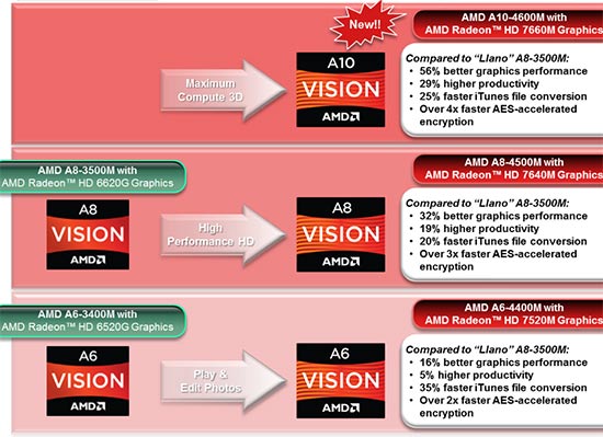 AMD Trinity APU Features